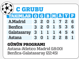 Galatasaray, Şampiyonlar Ligi'nde Benfica deplasmanına çıkıyor
